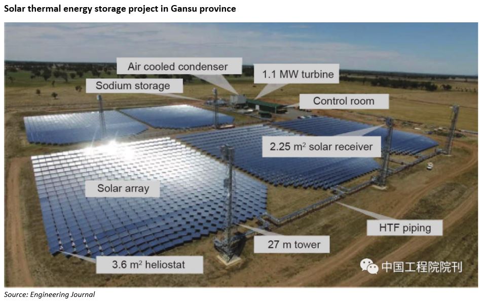 Solar thermal energy storage poject in Gansu province