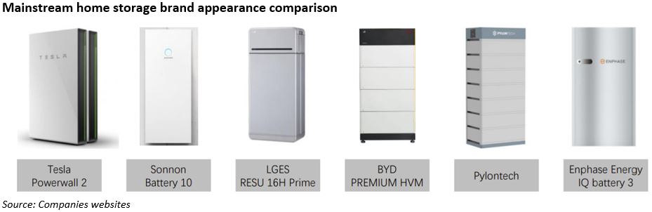 mainstream home storage